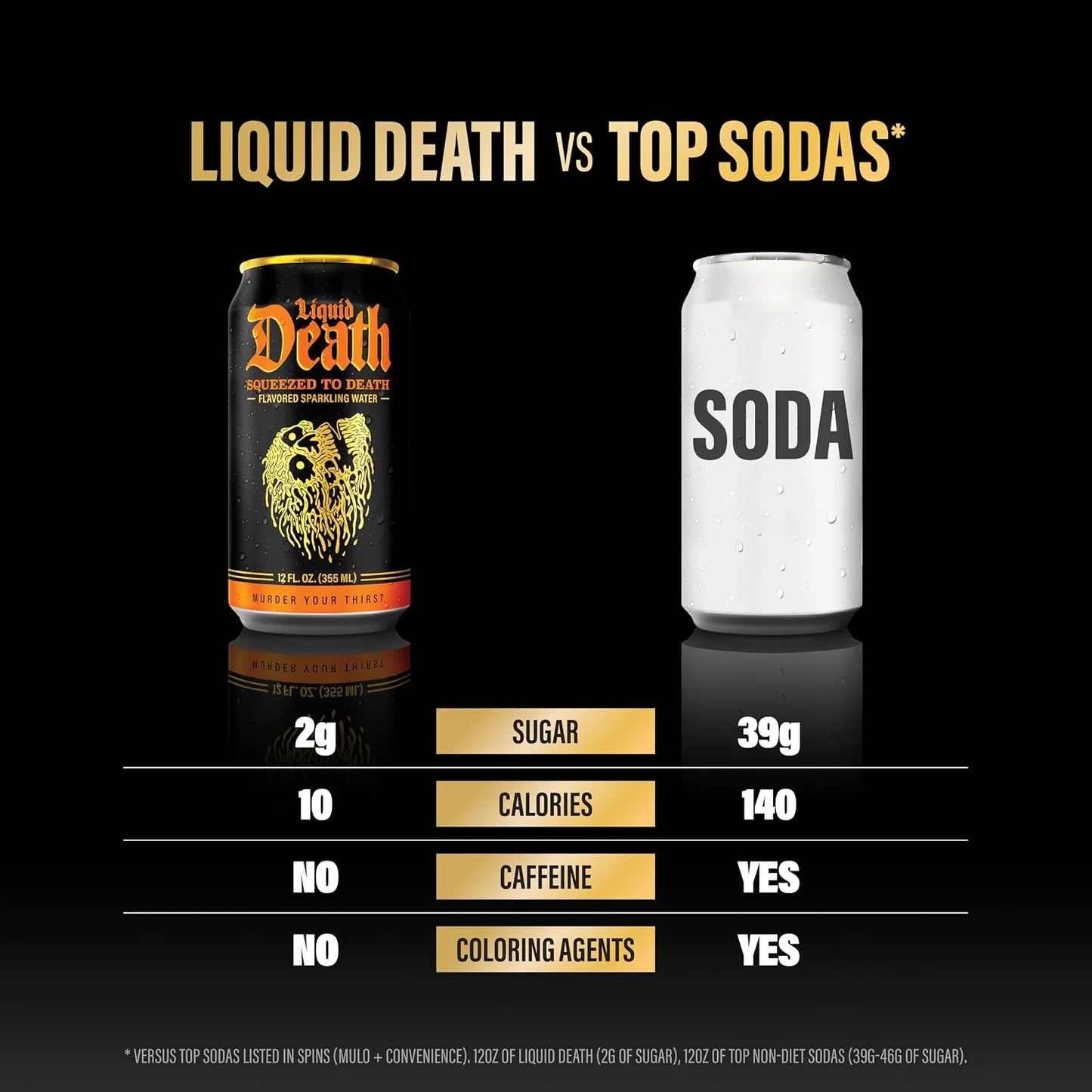 Liquid Death Soda-Flavored Sparkling Water - Squeezed To Death (Classic Orange Soda), Less Sugar*, Huge Flavor, No Caffeine, No Artificial Sweeteners, 12 Fl Oz (Pack of 12)