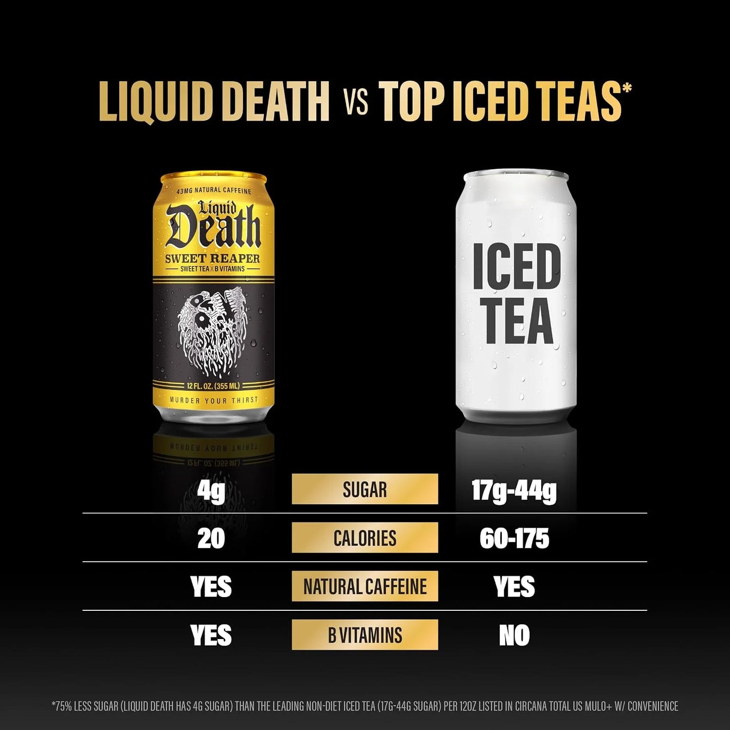 Liquid Death Iced Tea - Sweet Reaper (Black Sweet Tea), Less Sugar*, Boost of Caffeine, B Vitamins, No Artificial Sweeteners, 12 Fl Oz (Pack of 12)