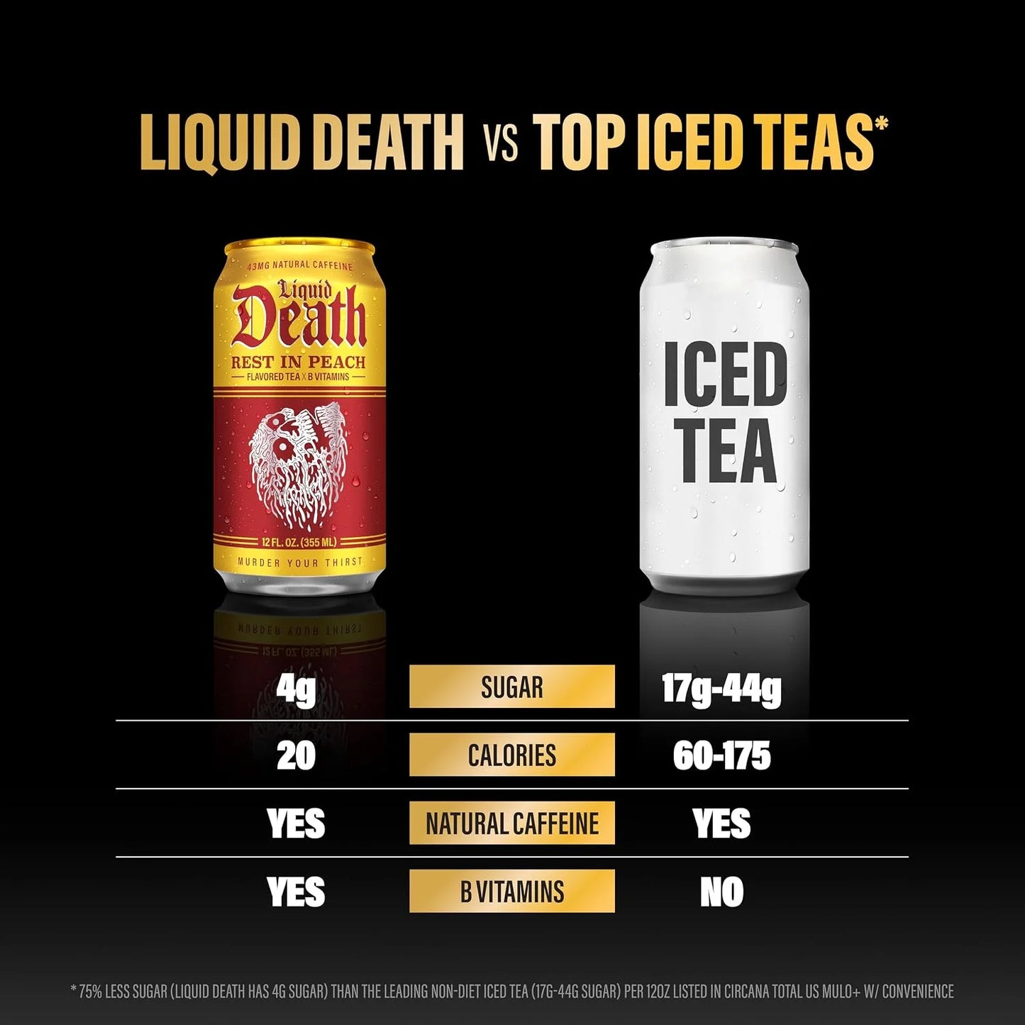 Liquid Death Iced Tea - O.G. Variety, Less Sugar*, Boost of Caffeine, B Vitamins, No Artificial Sweeteners, 4 Flavors: Tea/Lemonade, Rest in Peach, Sweet Reaper, Blueberry Buzzsaw, 12 Fl Oz (Pack of 12)