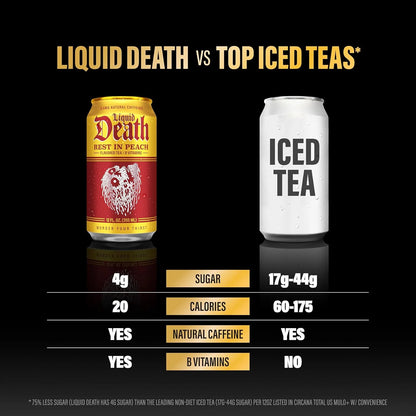 Liquid Death Iced Tea - O.G. Variety, Less Sugar*, Boost of Caffeine, B Vitamins, No Artificial Sweeteners, 4 Flavors: Tea/Lemonade, Rest in Peach, Sweet Reaper, Blueberry Buzzsaw, 12 Fl Oz (Pack of 12)