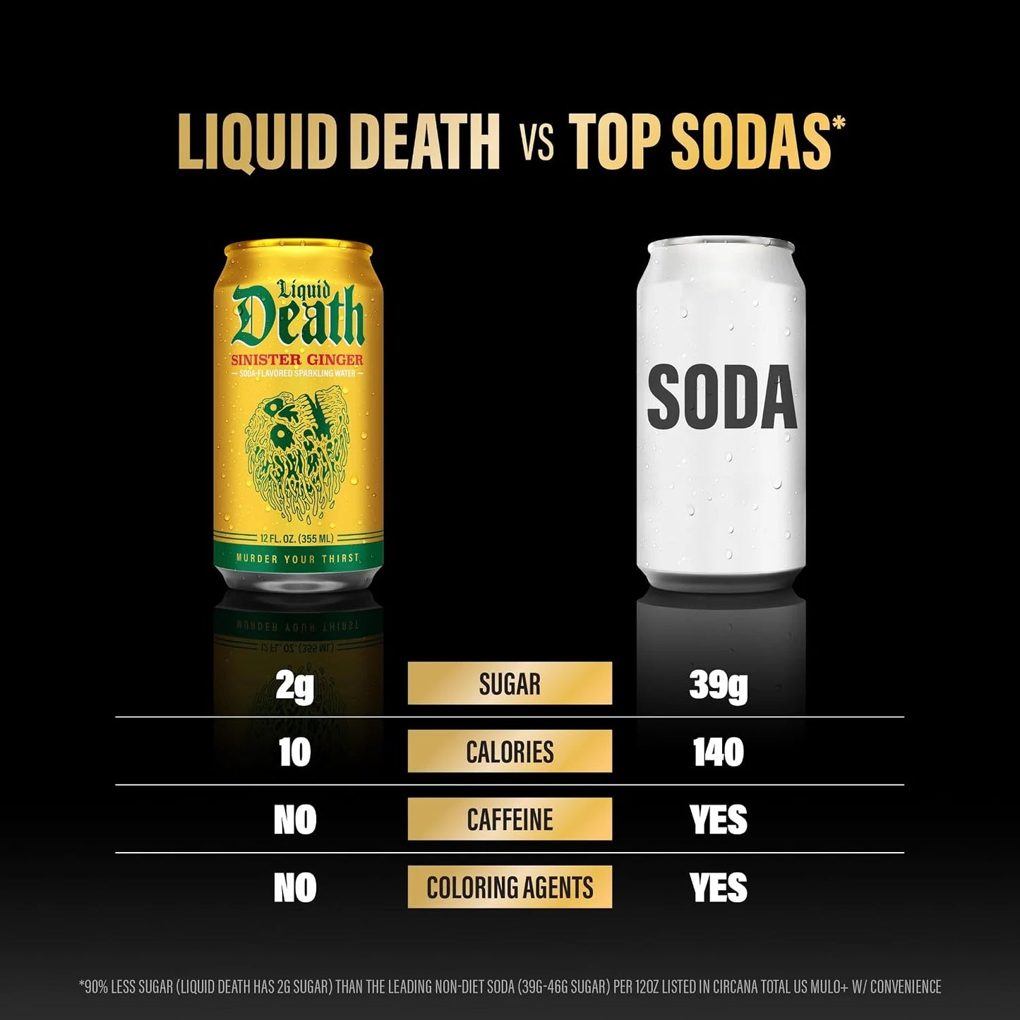 Liquid Death Soda-Flavored Sparkling Water - Sinister Ginger, Less Sugar*, Huge Flavor, No Caffeine, No Artificial Sweeteners, 12 Fl Oz (Pack of 12)