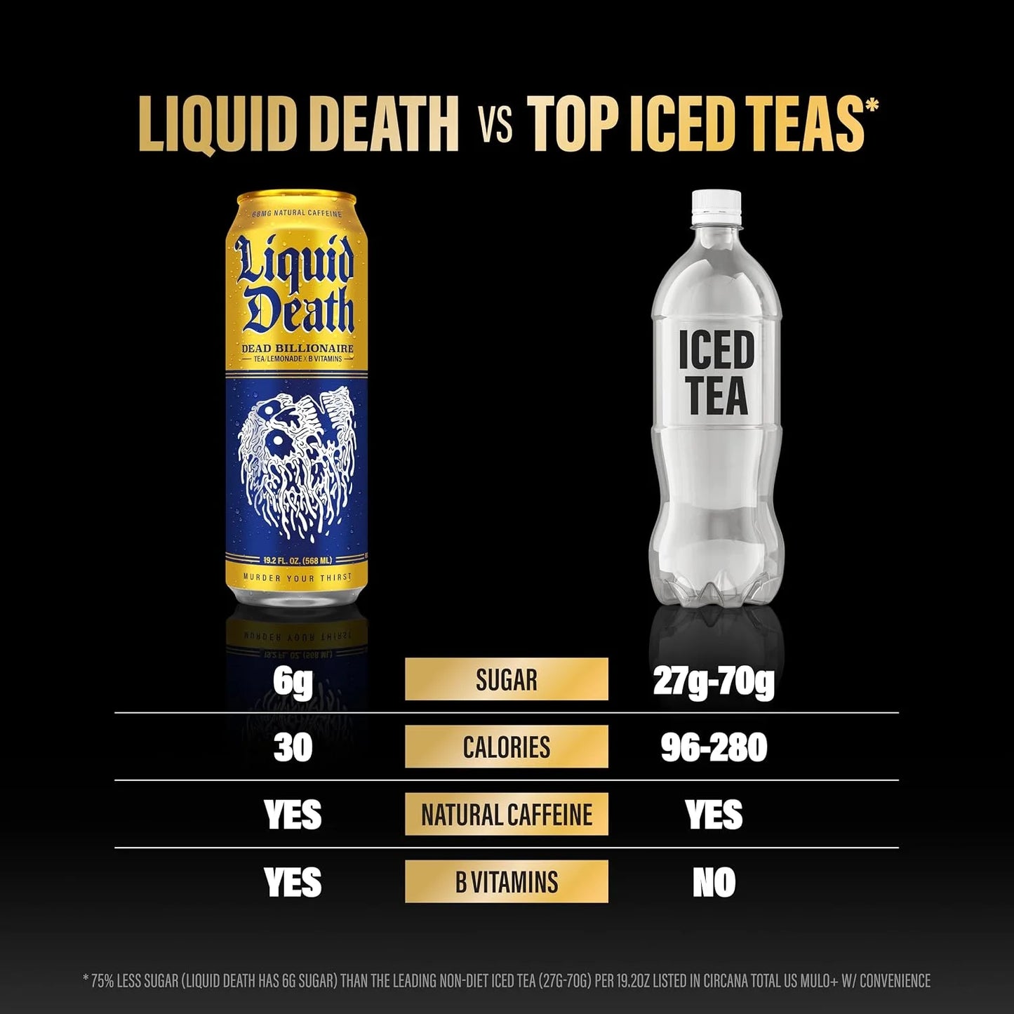 Liquid Death Iced Tea - Dead Billionaire (Black Tea/Lemonade), Less Sugar*, Boost of Caffeine, B Vitamins, No Artificial Sweeteners, King Size 19.2 Fl Oz (Pack of 12)