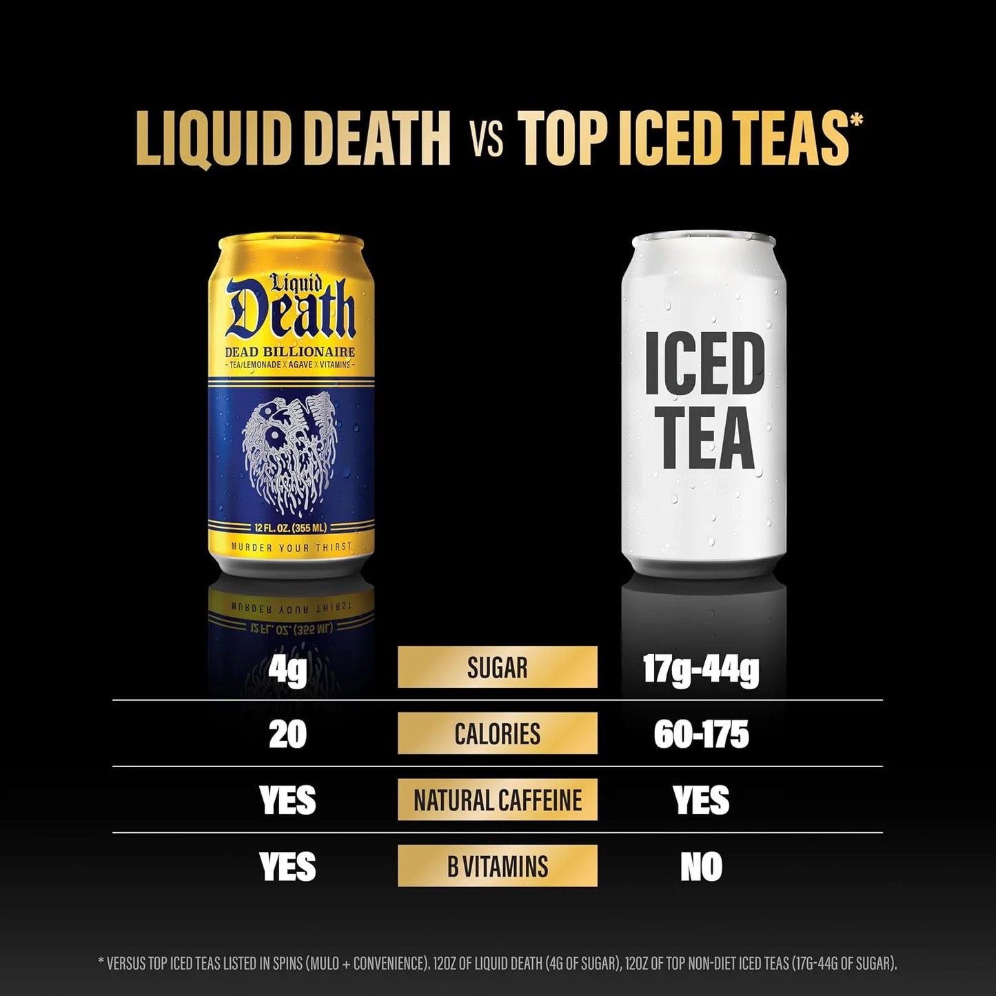 Liquid Death Iced Tea - Classic Variety, Less Sugar*, Boost of Caffeine, B Vitamins, No Artificial Sweeteners, 4 Flavors: Tea/Lemonade, Unsweet Reaper, Sweet Reaper, Green Guillotine, 12 Fl Oz (Pack of 12)