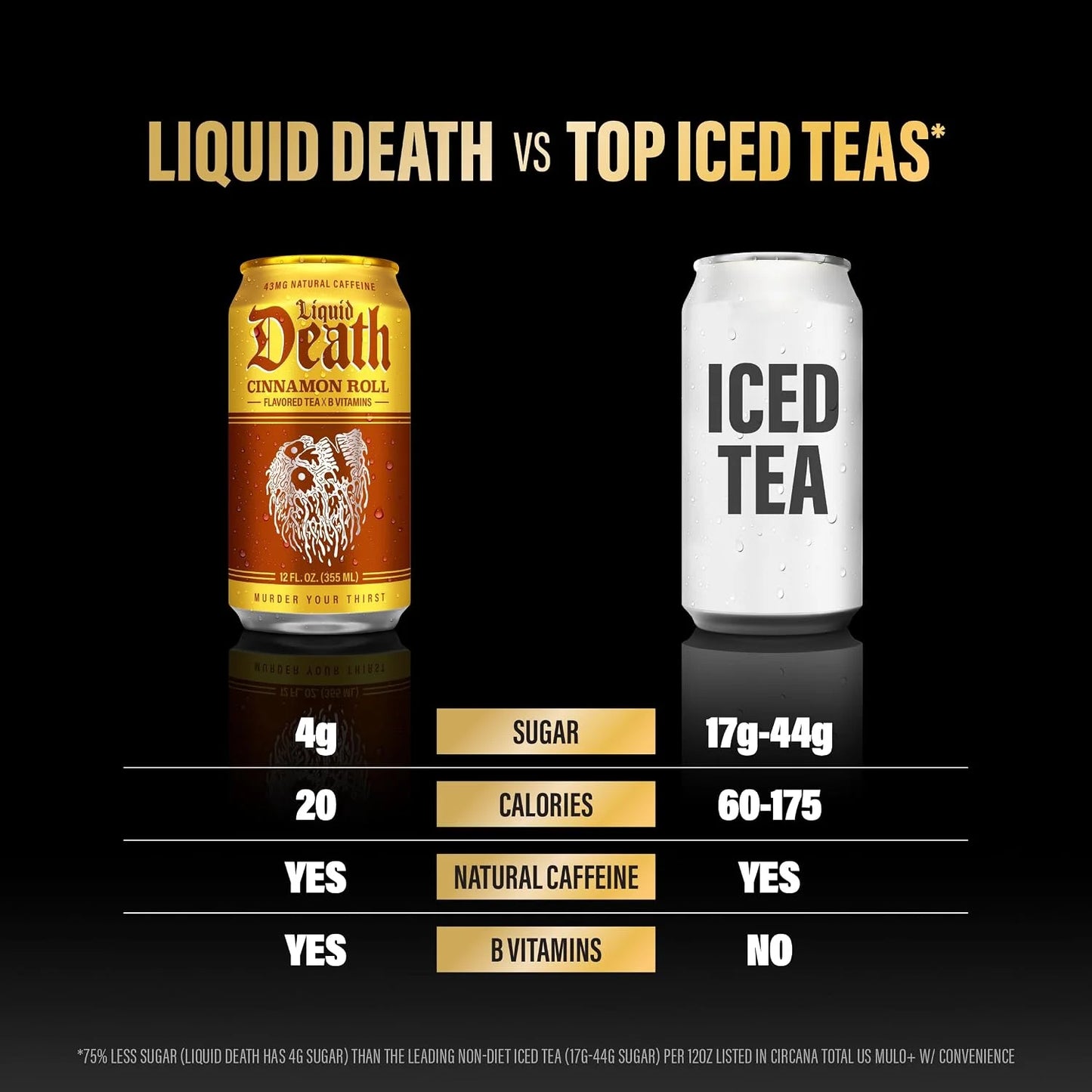Liquid Death Iced Tea - Cinnamon Roll, Less Sugar*, Boost of Caffeine, B Vitamins, No Artificial Sweeteners, 12 Fl Oz (Pack of 12)