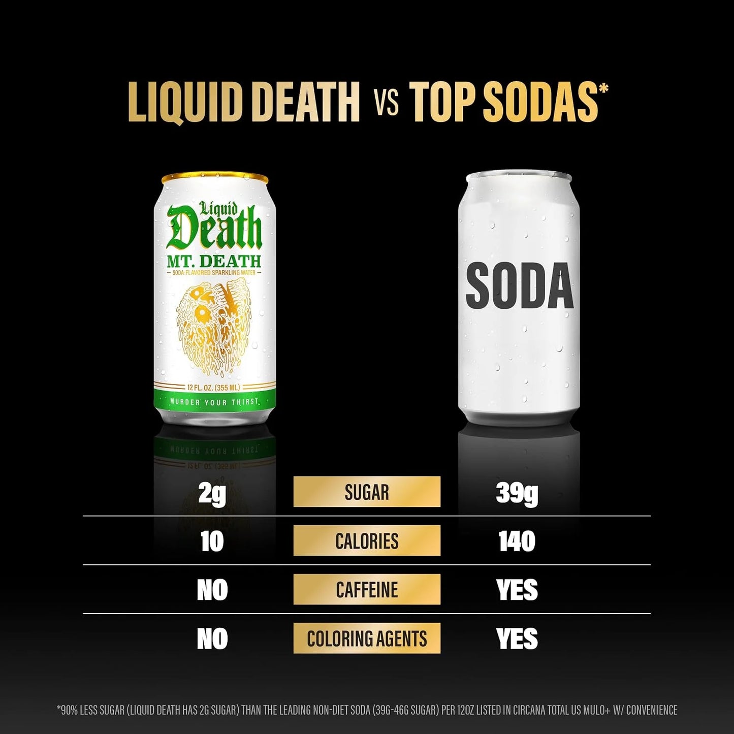 Liquid Death Soda-Flavored Sparkling Water - Mt. Death, Less Sugar*, Huge Flavor, No Caffeine, No Artificial Sweeteners, 12 Fl Oz (Pack of 12)
