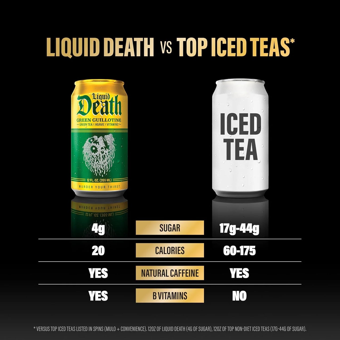 Liquid Death Iced Tea - Green Guillotine (Green Tea), Less Sugar*, Boost of Caffeine, B Vitamins, No Artificial Sweeteners, 12 Fl Oz (Pack of 12)