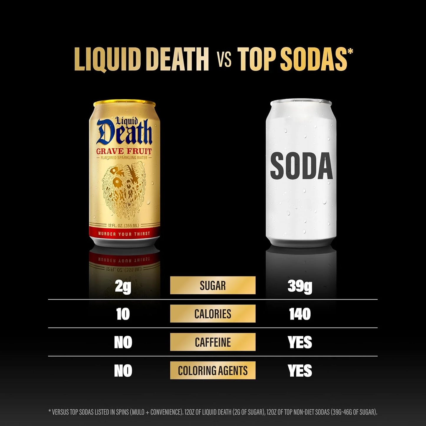 Liquid Death Soda-Flavored Sparkling Water - Grave Fruit (Grapefruit Flavor), Less Sugar*, Huge Flavor, No Caffeine, No Artificial Sweeteners, 12 Fl Oz (Pack of 12)