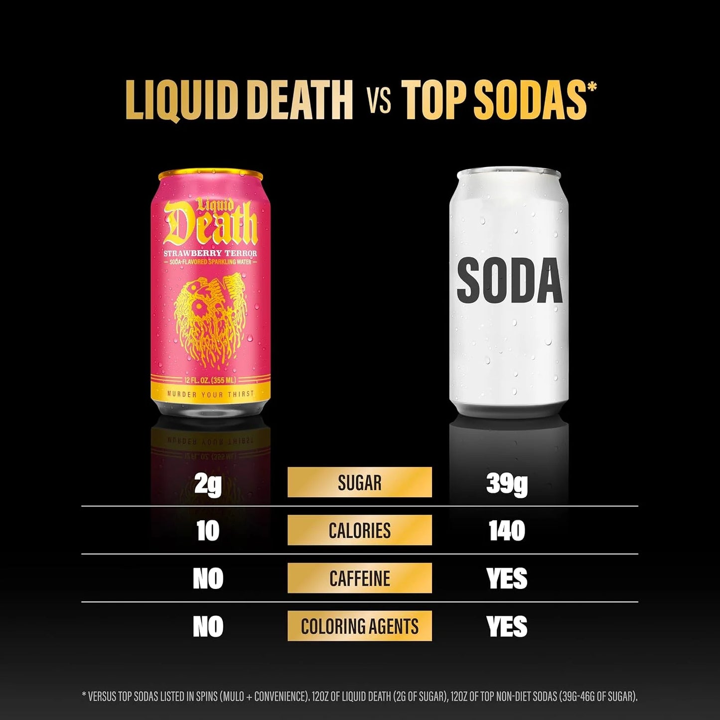 Liquid Death Soda-Flavored Sparkling Water - Strawberry Terror, Less Sugar*, Huge Flavor, No Caffeine, No Artificial Sweeteners, 12 Fl Oz (Pack of 12)