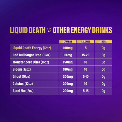 Liquid Death Sparkling Energy - Subliminal Lime (Lemon Lime), Zero Sugar Energy Drink, Unextreme Caffeine 100mg, Essential Vitamins, 12 Fl Oz (Pack of 12)